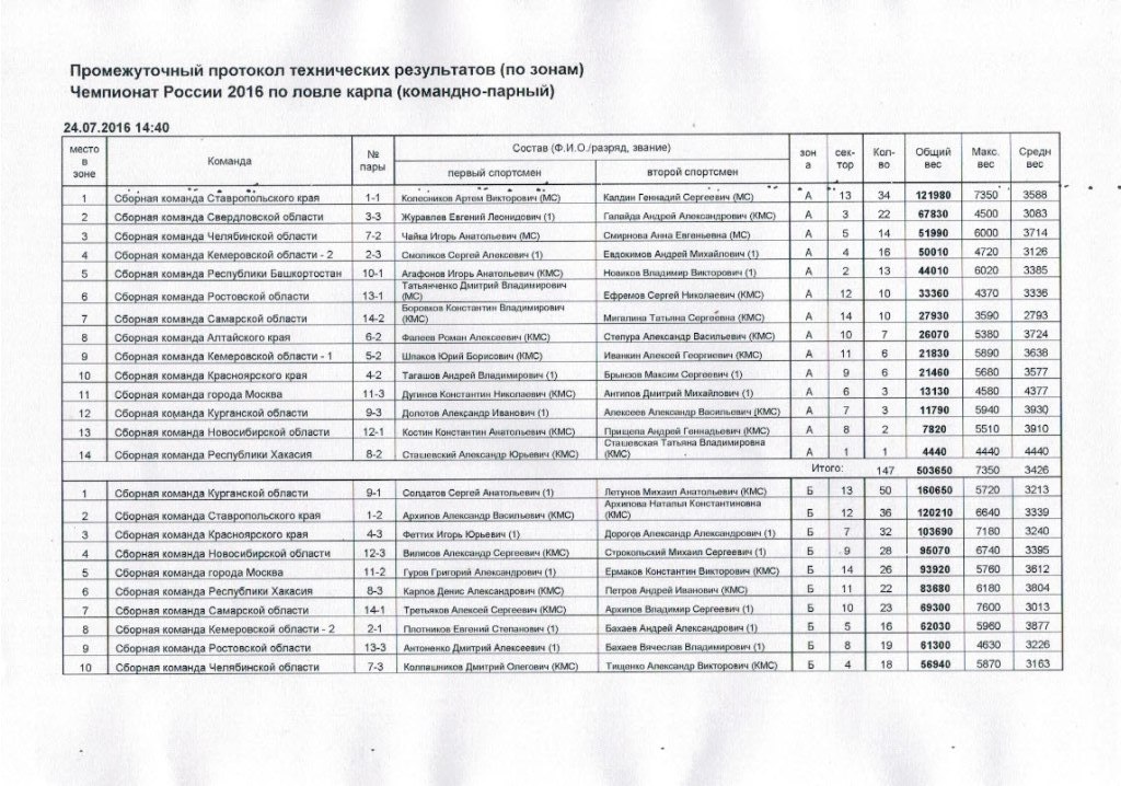 Протокол по зонам ЧР.jpg