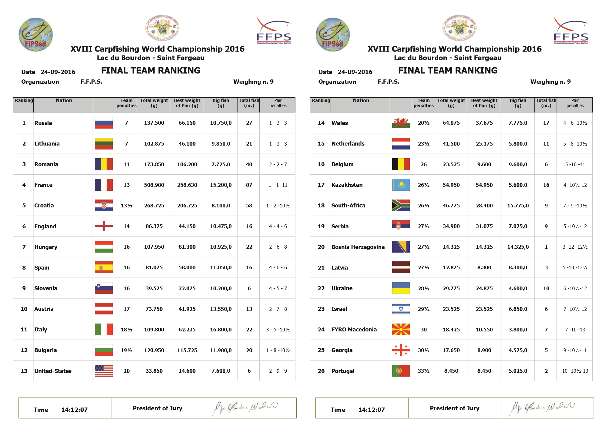 Финальный протокол Чемпионата мира.png