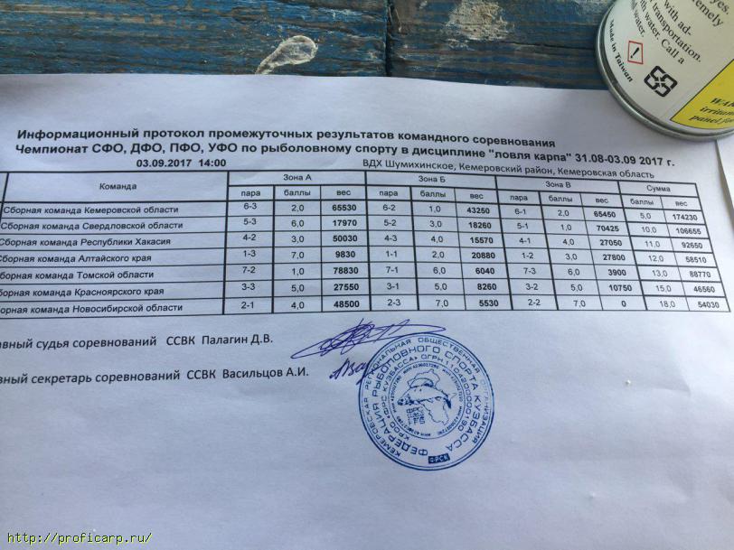 итоговый командный.jpg