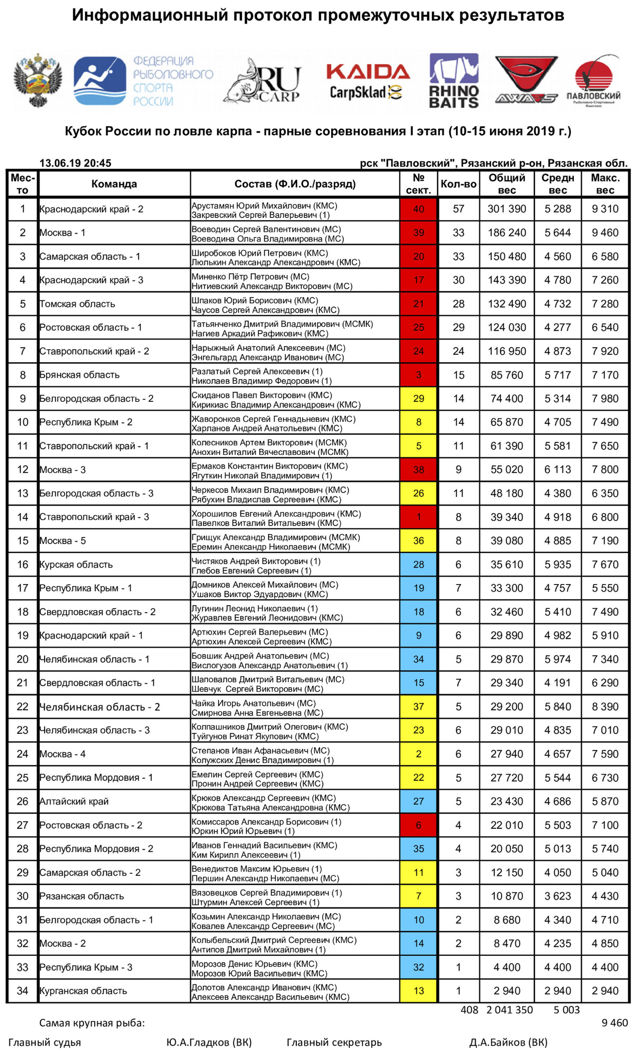 Protokol-13.06-vecher-new.jpg