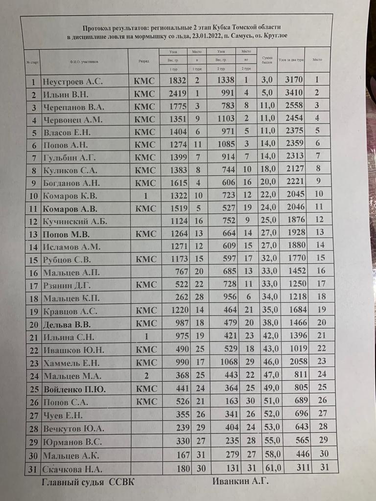 протокол мормышка 2 этап.jpg