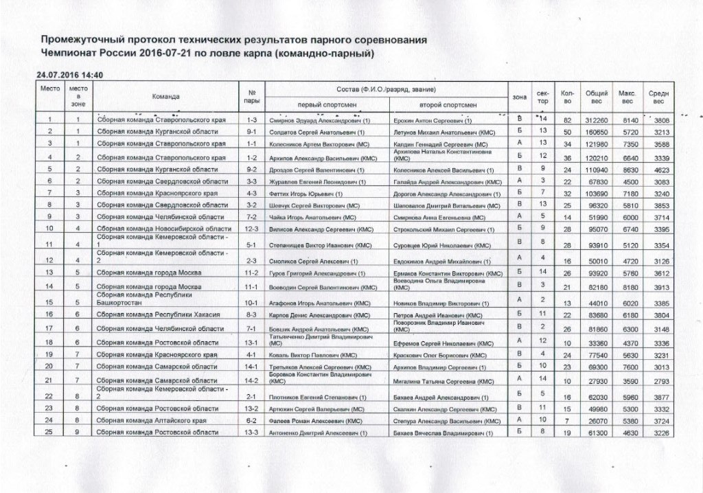 Протокол личный ЧР.jpg